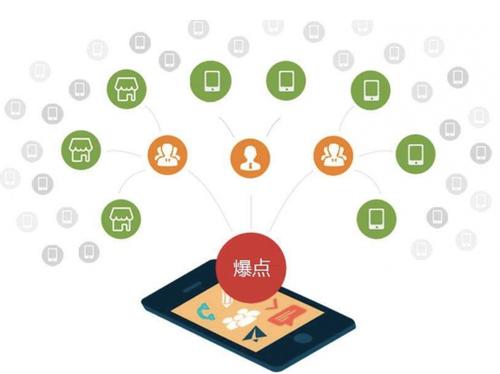 江都为什么越来越多的企业通过软文营销来引流